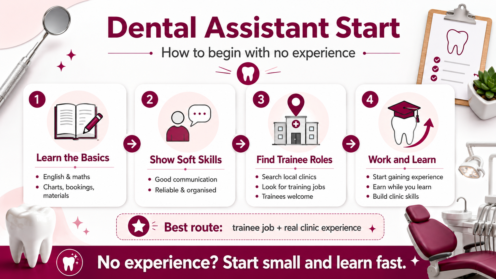 How to Become a Dental Assistant with Zero Experience
