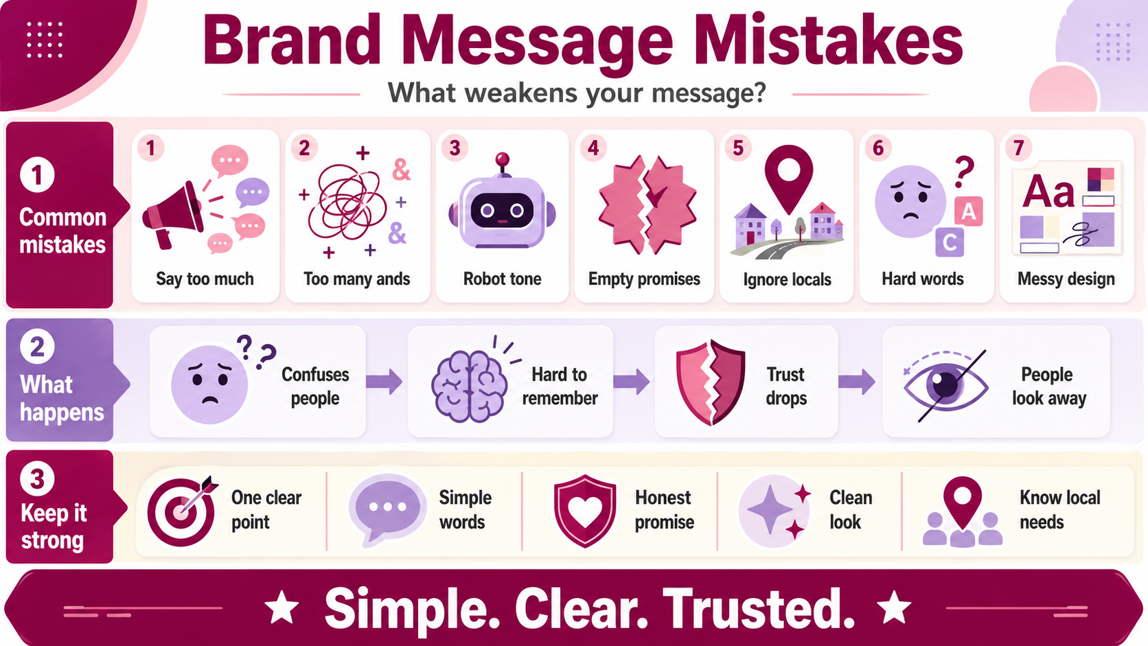 What Mistakes Weaken Your Brand Message
