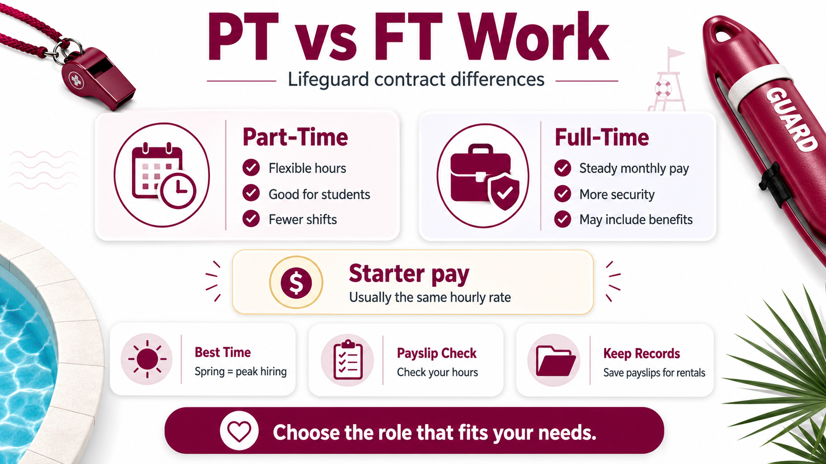 What are the Main Differences Between Part-Time and Full-Time Contracts