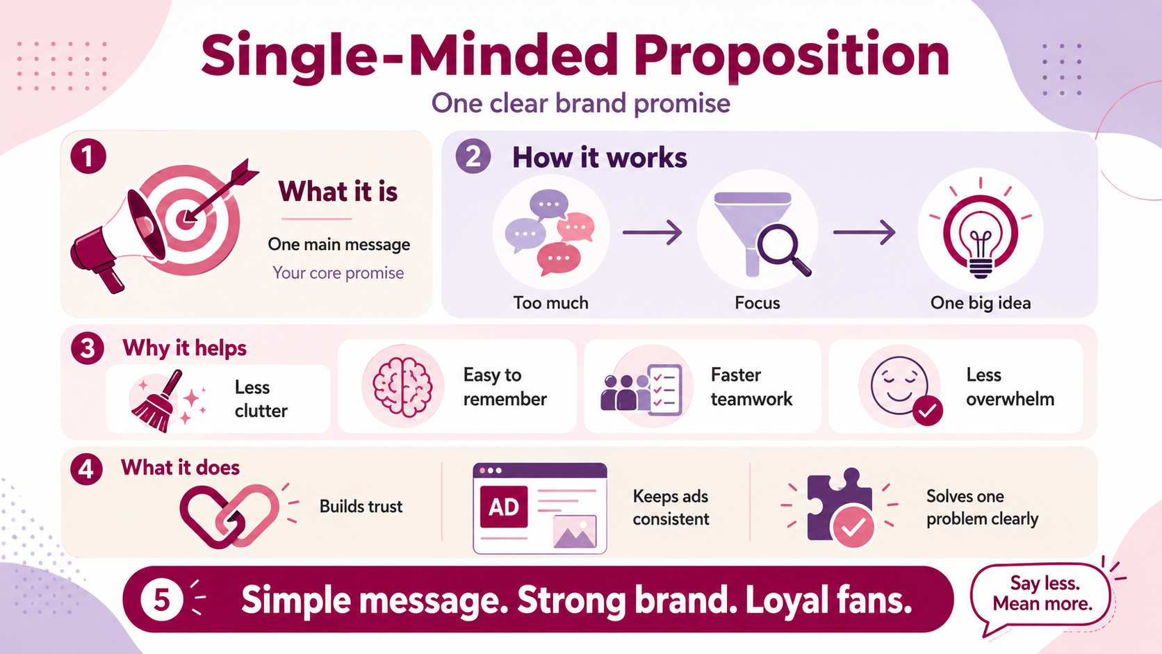 What is a Single-Minded Proposition