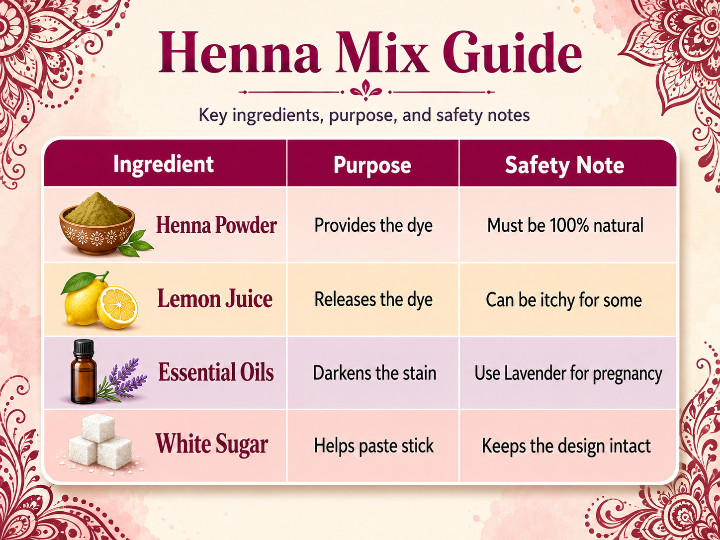What other ingredients are added to make the paste
