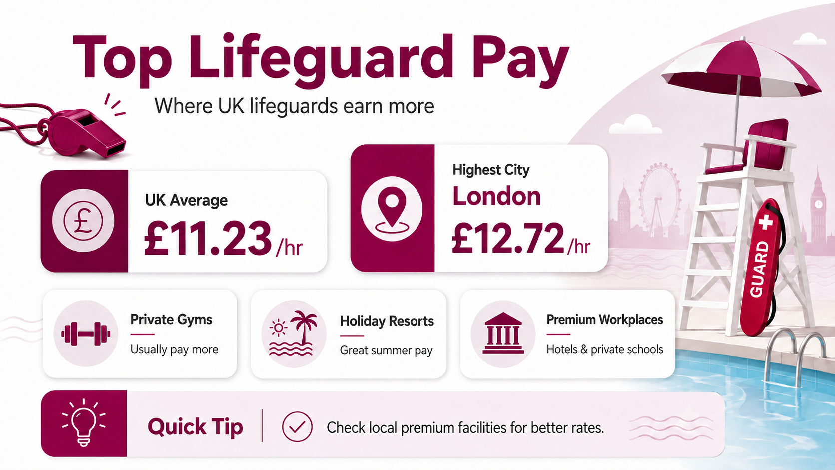 Where Can You Find the Best Pay for Lifeguard Duties